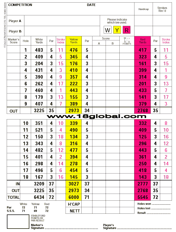 GGC scorecard